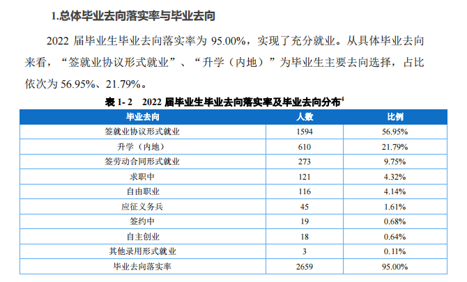 重庆城市职业学院就业率及就业前景怎么样