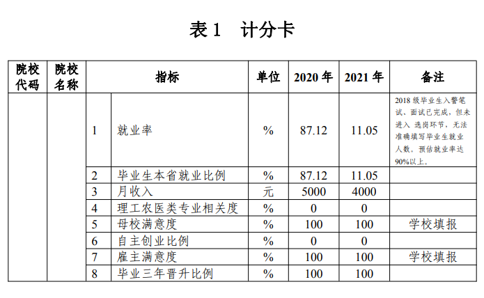 内蒙古警察学院就业率及就业前景怎么样