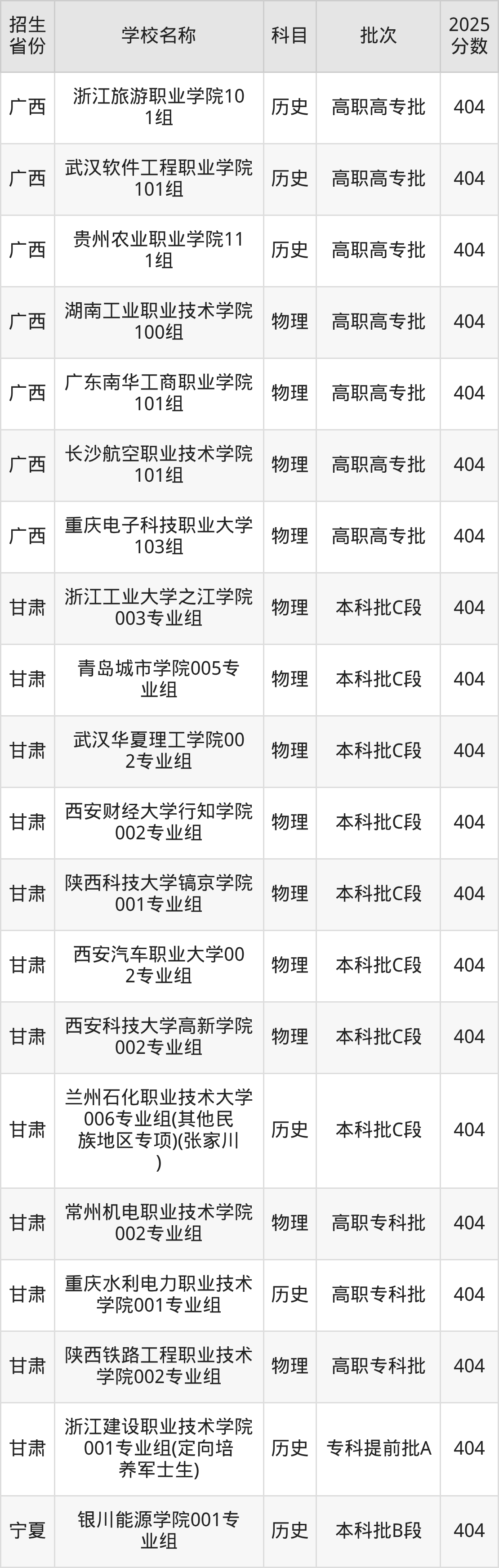 404分能上什么大学？附理科大学名单（2026高考）