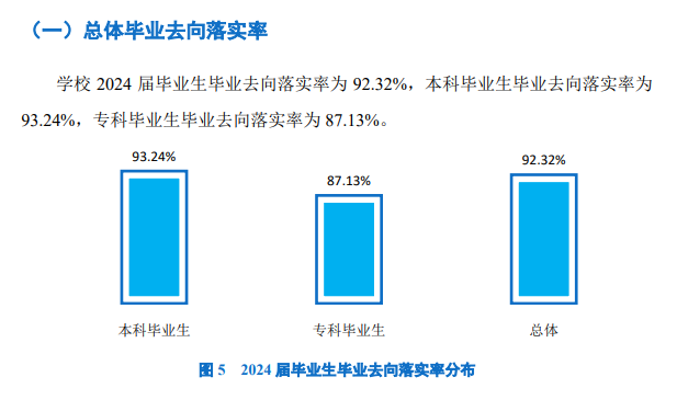 浙江树人学院就业率及就业前景怎么样 浙江树人学院就业率及就业前景怎么样