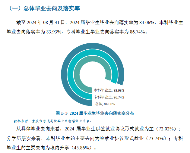 重庆工商大学派斯学院就业率及就业前景怎么样