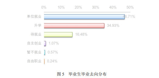 南昌航空大学就业率及就业前景怎么样 南昌航空大学就业率及就业前景怎么样
