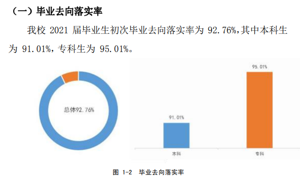 陕西国际商贸学院就业率及就业前景怎么样