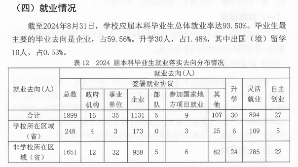 天津传媒学院就业率及就业前景怎么样