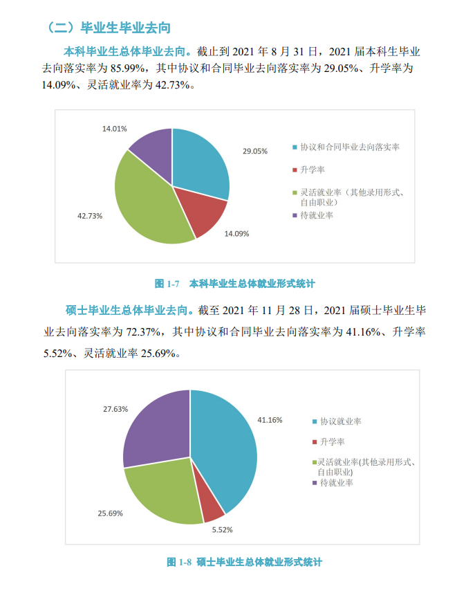 河北地质大学就业率及就业前景怎么样