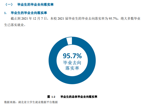 湖北国土资源职业学院就业率及就业前景怎么样