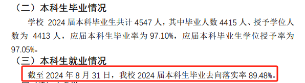天津大学就业率及就业前景怎么样
