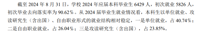 黑龙江大学就业率及就业前景怎么样
