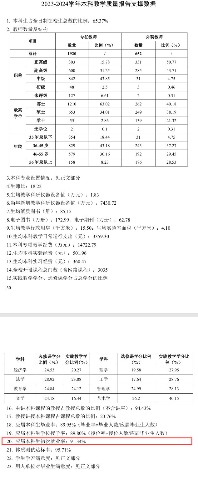 西安建筑科技大学就业率及就业前景怎么样 西安建筑科技大学就业率及就业前景怎么样