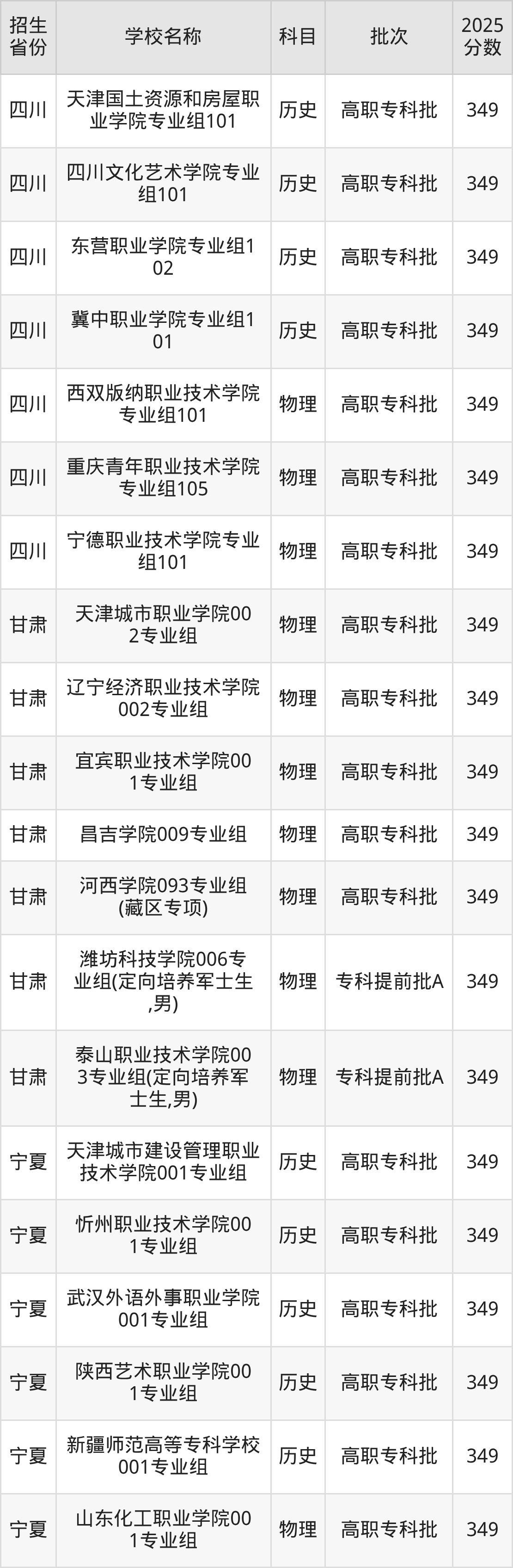 349分能上什么大学？附文科大学名单（2026高考）