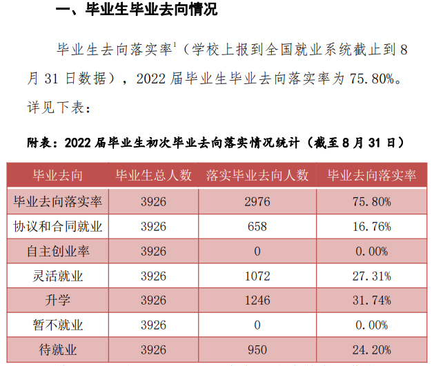 河南医学高等专科学校就业率及就业前景怎么样 河南医学高等专科学校就业率及就业前景怎么样