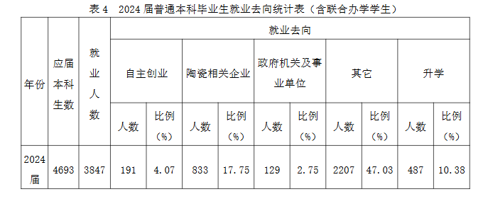 景德镇陶瓷大学就业率及就业前景怎么样