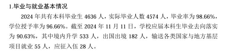 厦门理工学院就业率及就业前景怎么样