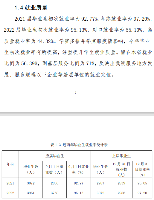 河北对外经贸职业学院就业率及就业前景怎么样