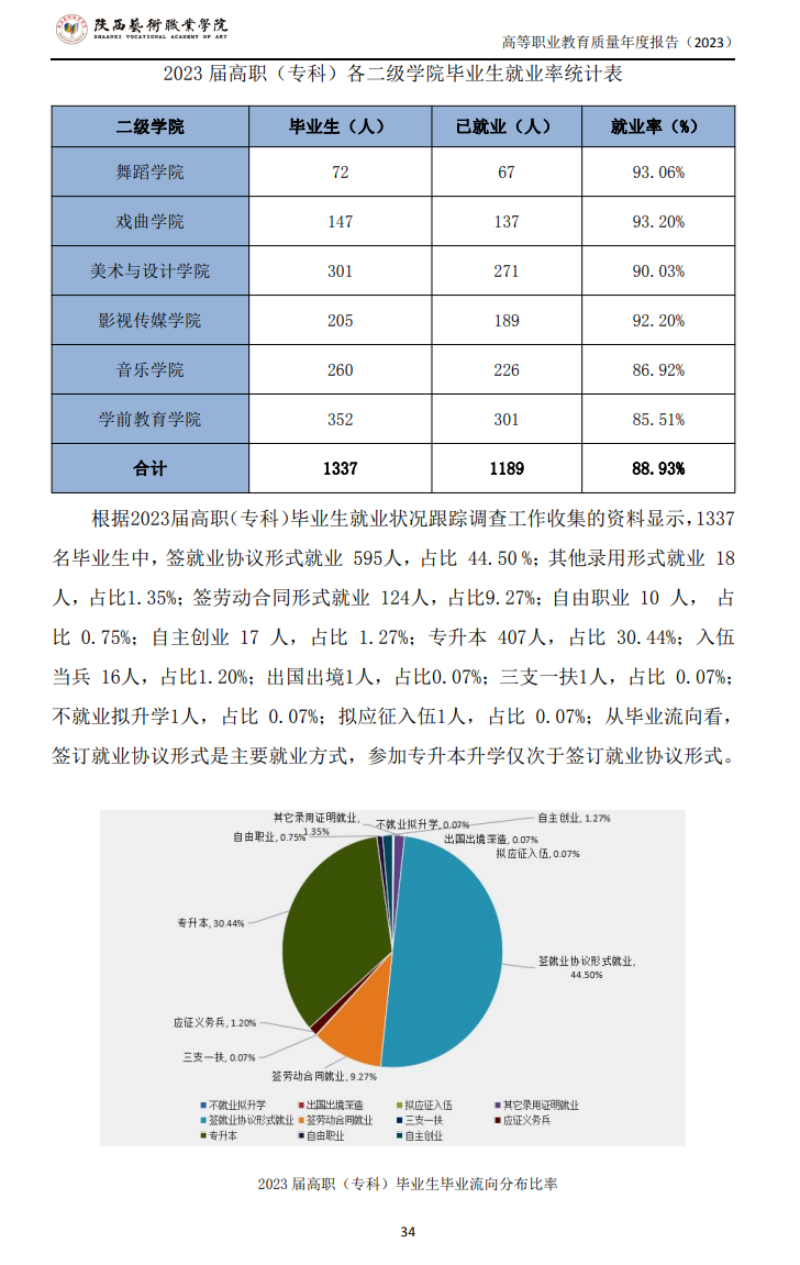 陕西艺术职业学院就业率及就业前景怎么样 陕西艺术职业学院就业率及就业前景怎么样