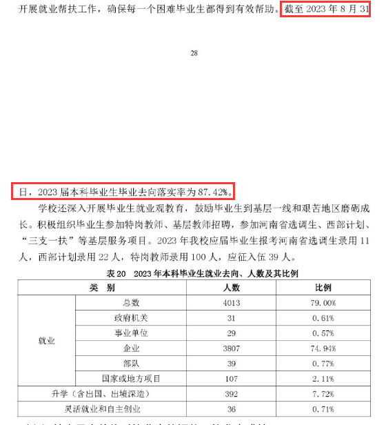 信阳学院就业率及就业前景怎么样