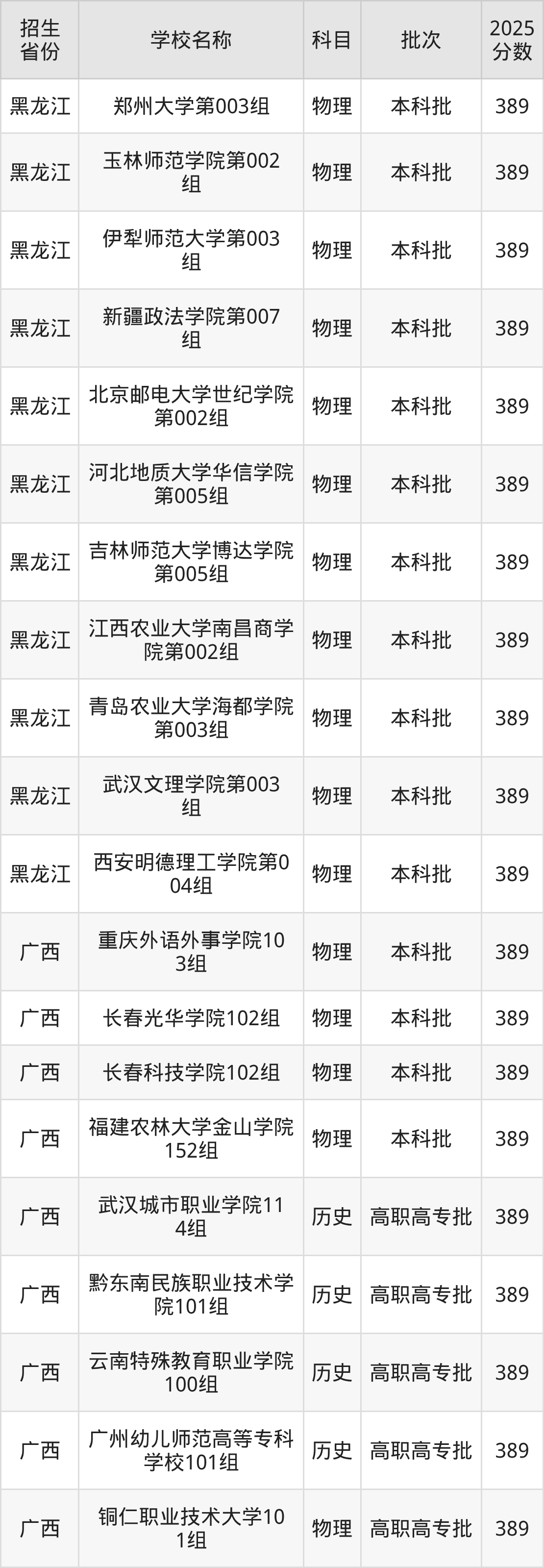 389分能上什么大学？附文科大学名单（2026高考）