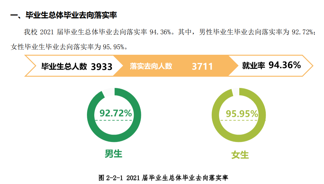 成都纺织高等专科学校就业率及就业前景怎么样