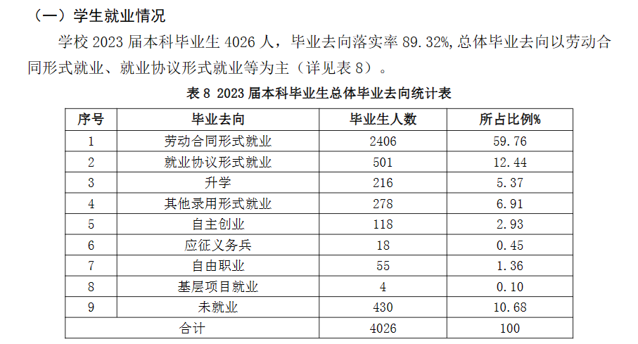 山东华宇工学院就业率及就业前景怎么样 山东华宇工学院就业率及就业前景怎么样