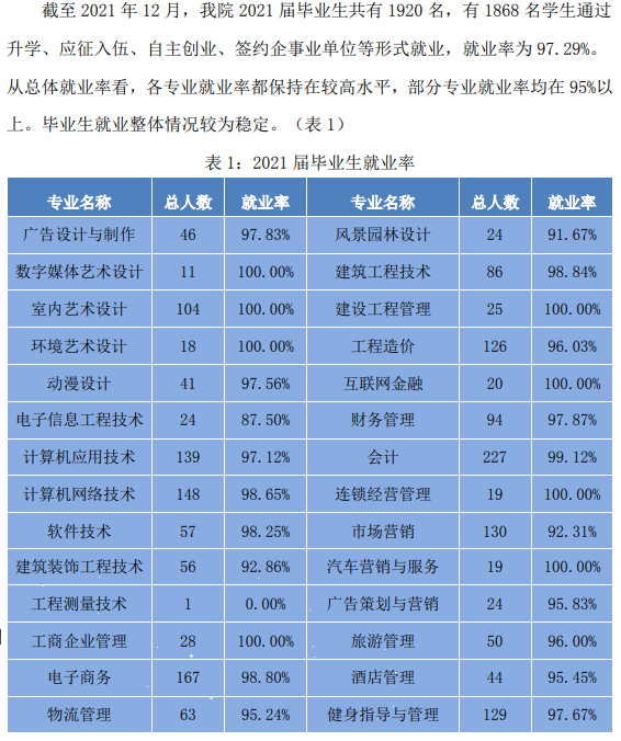 民办合肥经济技术职业学院就业率及就业前景怎么样