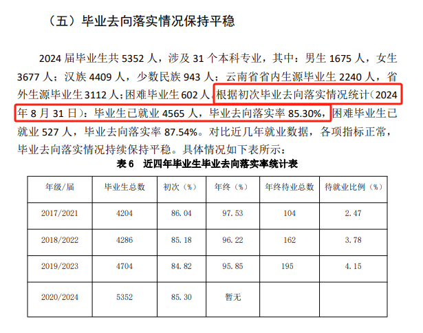 丽江文化旅游学院就业率及就业前景怎么样