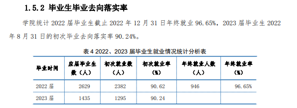 辽宁冶金职业技术学院就业率及就业前景怎么样