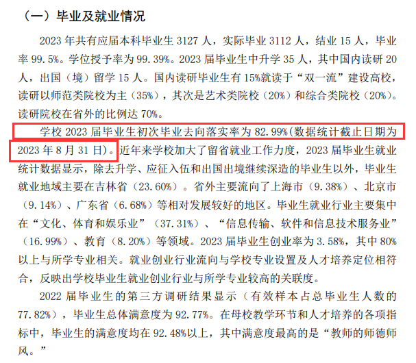 吉林动画学院就业率及就业前景怎么样