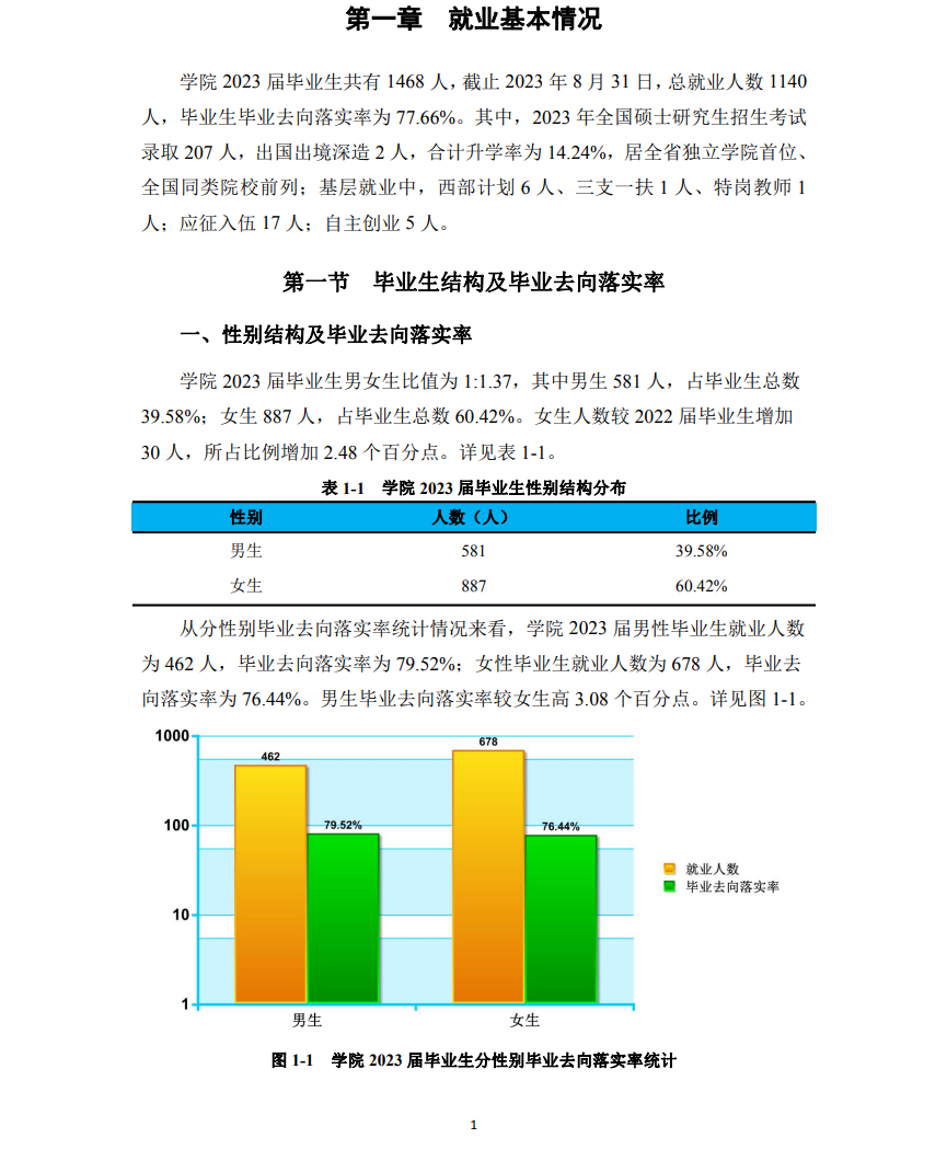 湖南农业大学东方科技学院就业率及就业前景怎么样
