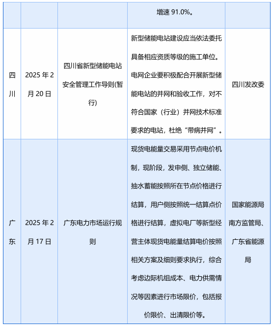 2月发布58项储能政策，涉及“不得强制配储”、补贴、金融等多领域