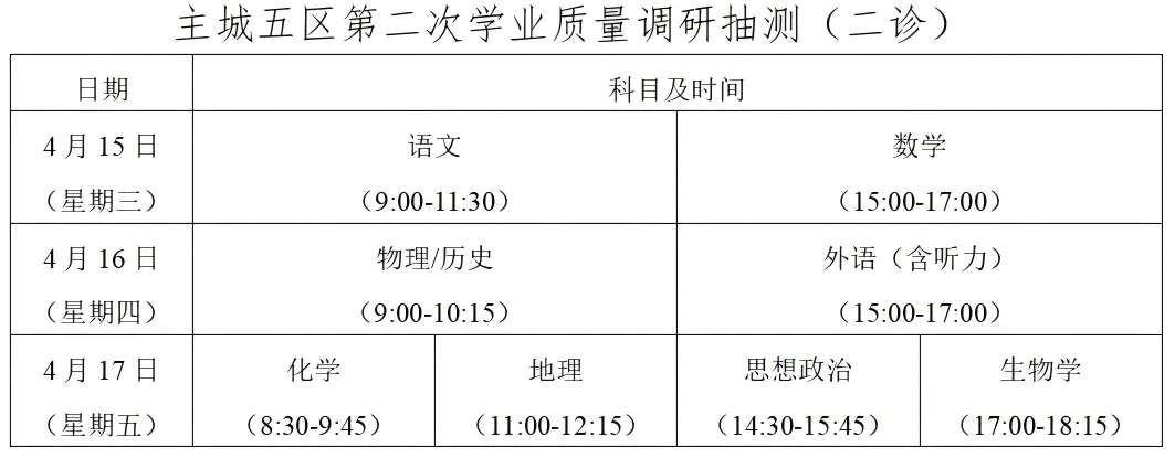 2026重庆二诊考试时间：二诊成绩影响有多大？附历年分数线+有效分