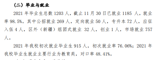 拉萨师范学院就业率及就业前景怎么样