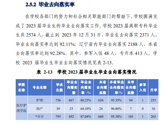 盘锦职业技术学院就业率及就业前景怎么样