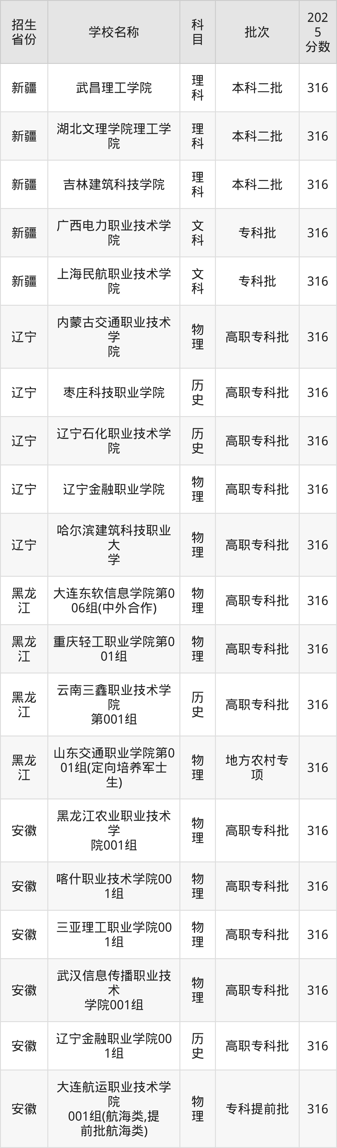 316分能上什么大学?附理科大学名单(2026高考)
