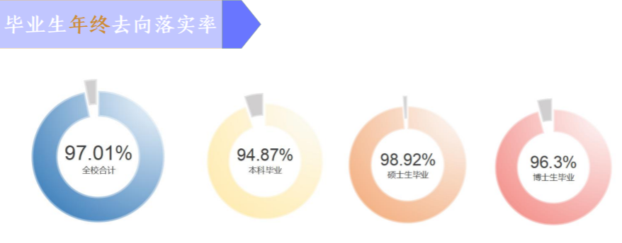 东南大学就业率及就业前景怎么样 东南大学就业率及就业前景怎么样