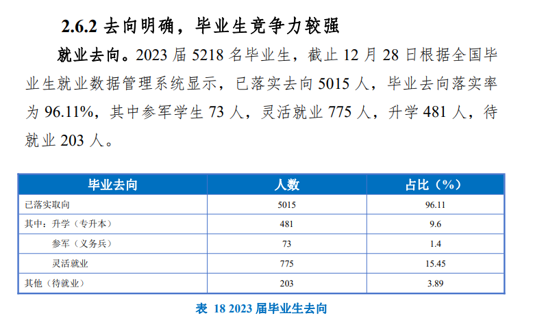 武威职业技术大学就业率及就业前景怎么样