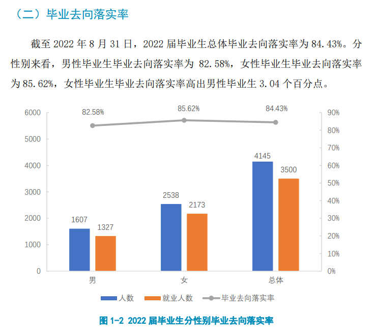 安顺职业技术学院就业率及就业前景怎么样