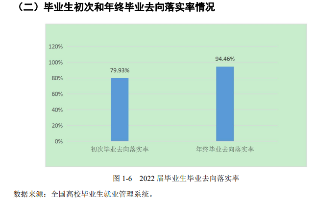 扬州大学广陵学院就业率及就业前景怎么样