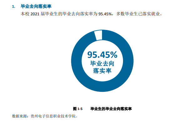 贵州电子信息职业技术学院就业率及就业前景怎么样 贵州电子信息职业技术学院就业率及就业前景怎么样