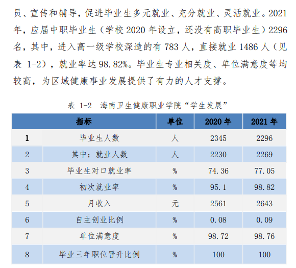 海南卫生健康职业学院就业率及就业前景怎么样