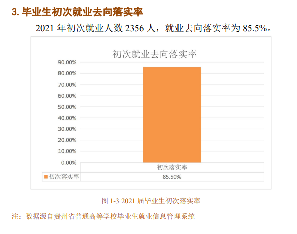 贵州工程职业学院就业率及就业前景怎么样