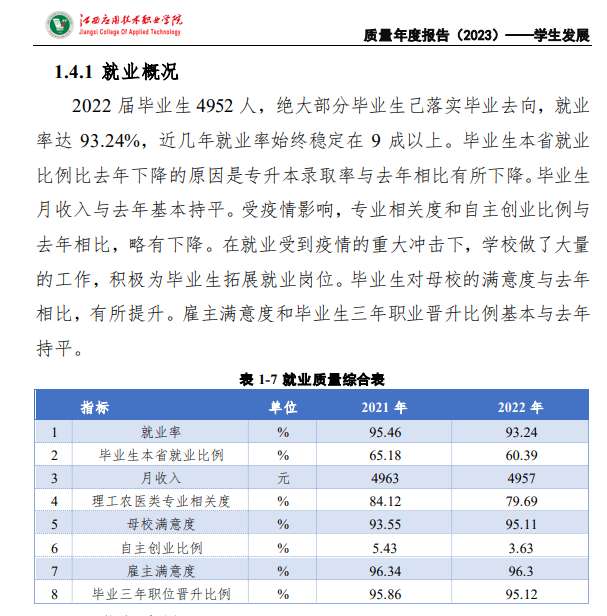 江西应用技术职业学院就业率及就业前景怎么样