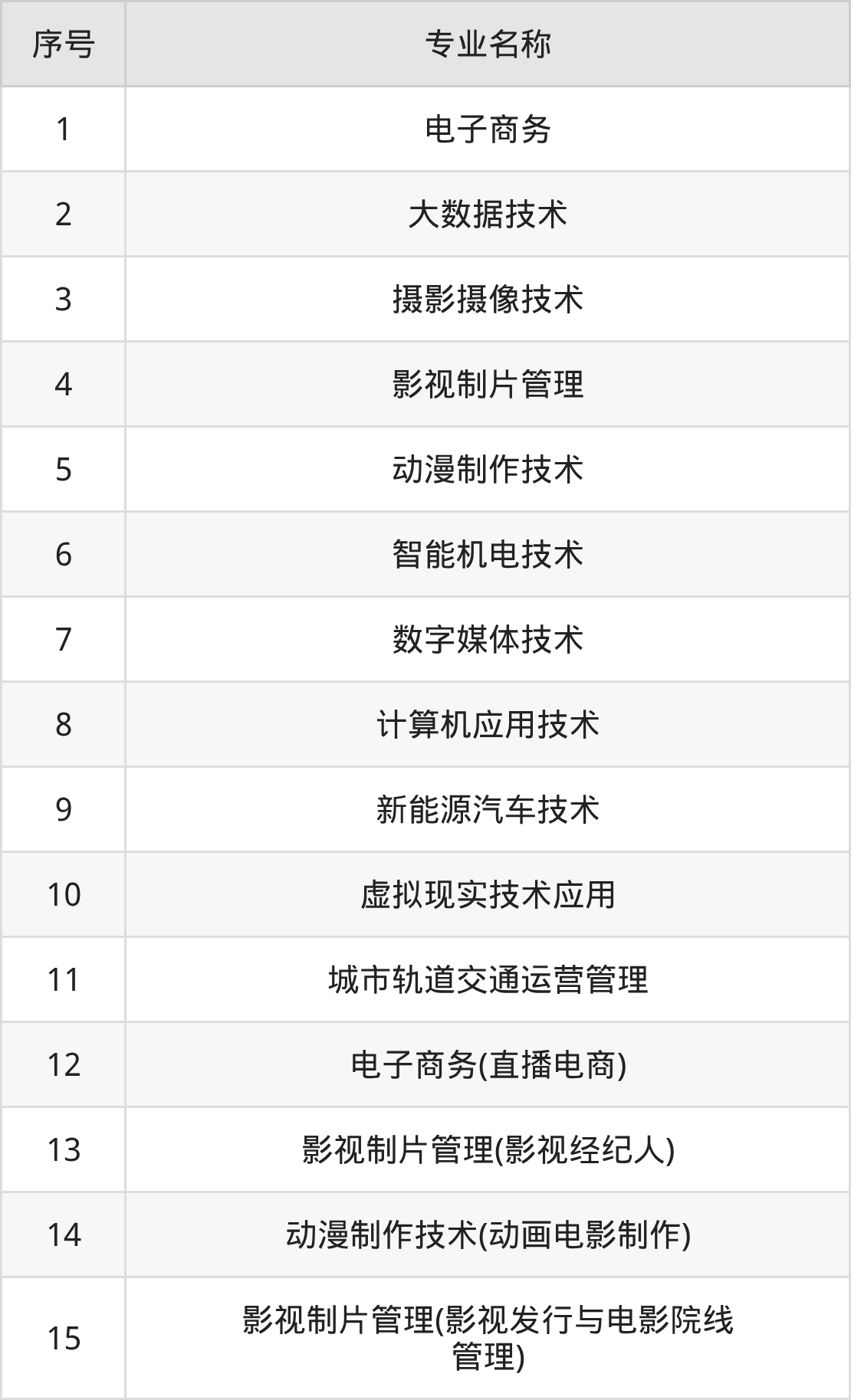 南充电影工业职业学院招生计划：录取线是多少（2026参考） 