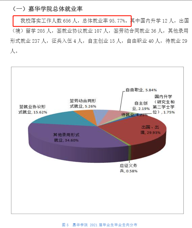 北京金融科技学院就业率及就业前景怎么样 北京金融科技学院就业率及就业前景怎么样