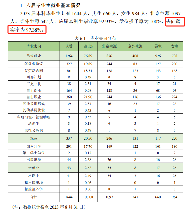 北京农学院就业率及就业前景怎么样