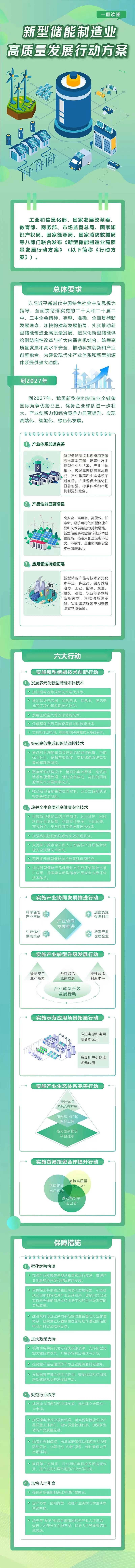 五问＋一图，读懂《新型储能制造业高质量发展行动方案》