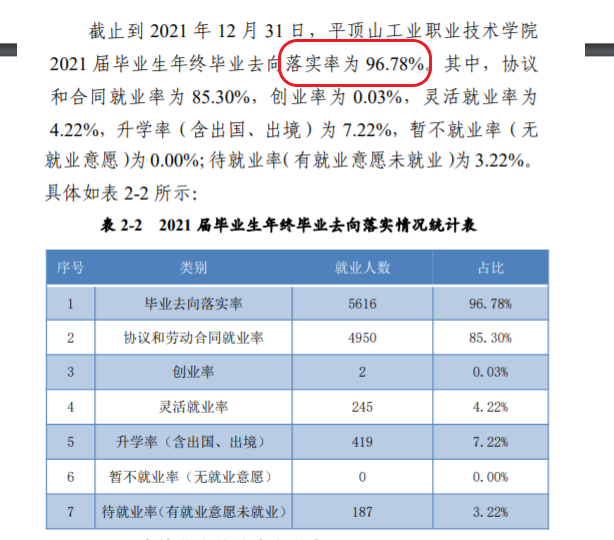 平顶山工业职业技术学院就业率及就业前景怎么样