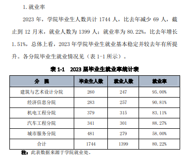 吉林城市职业技术学院就业率及就业前景怎么样