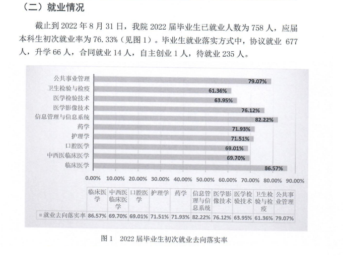 新疆第二医学院就业率及就业前景怎么样 新疆第二医学院就业率及就业前景怎么样