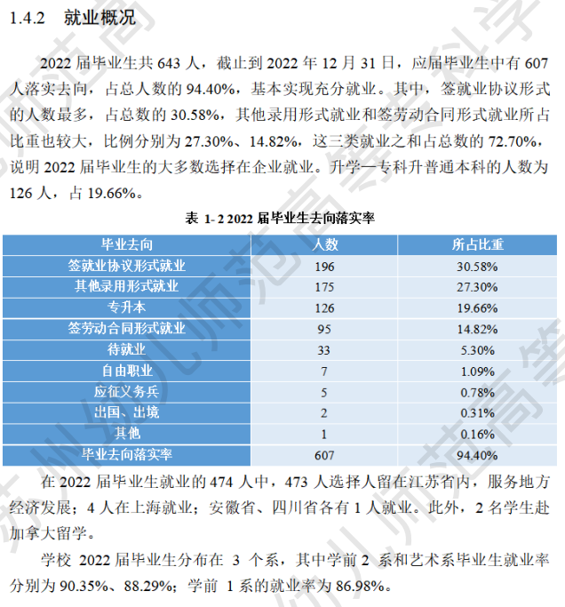 苏州幼儿师范高等专科学校就业率及就业前景怎么样 苏州幼儿师范高等专科学校就业率及就业前景怎么样