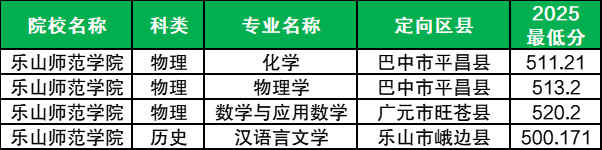 四川2026年公费师范生最新政策：含招生计划+学校+分数线